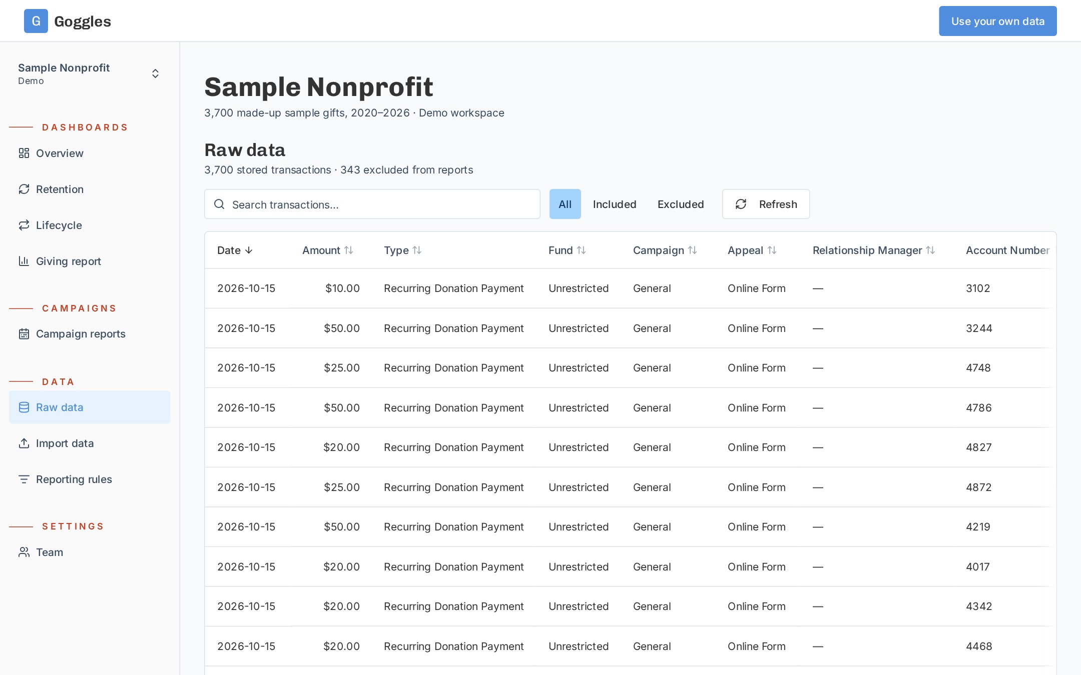 Raw data table listing sample gifts with fund, campaign and appeal